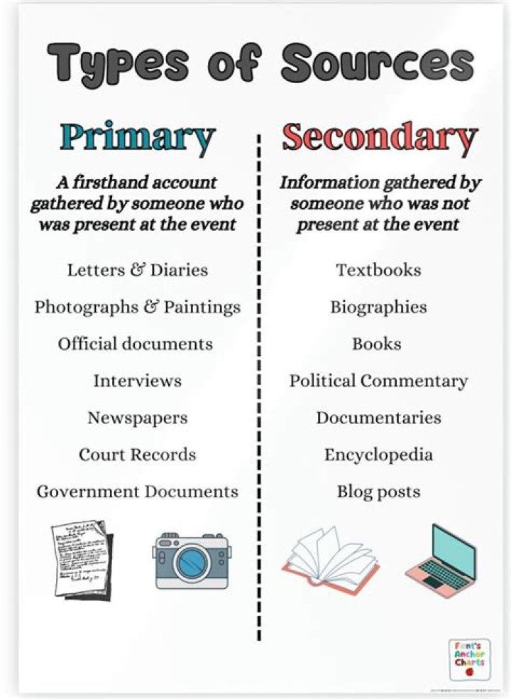 Are Sourcebooks primary sources?