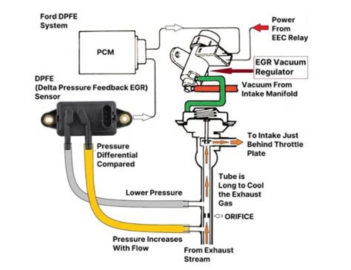 Can a bad EGR valve cause O2 sensor code?