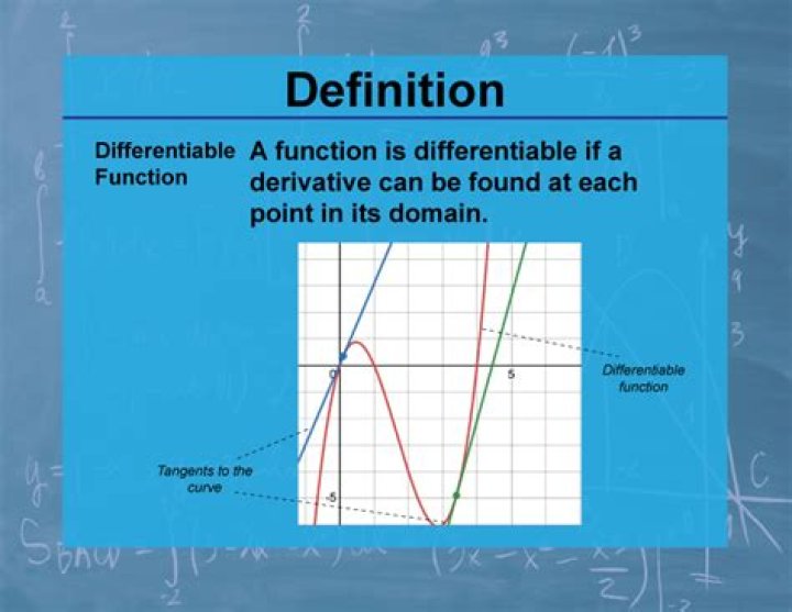 Can a function be differentiable on an open interval?