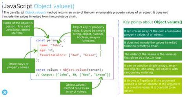 Can an object key be an object?