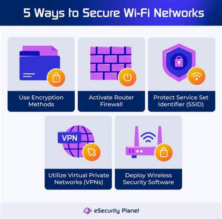 Can you hack a WPA2?
