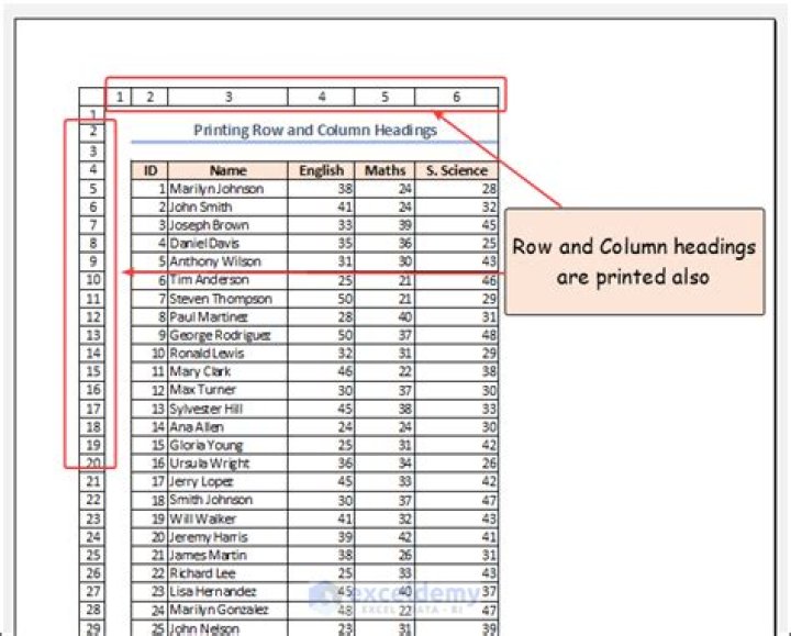 Can you sort column headers in Excel?
