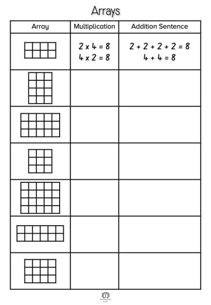 Can you use malloc for arrays?