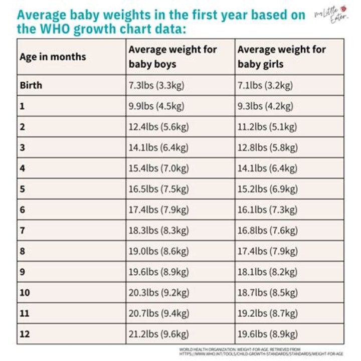Do subsequent babies weigh more?