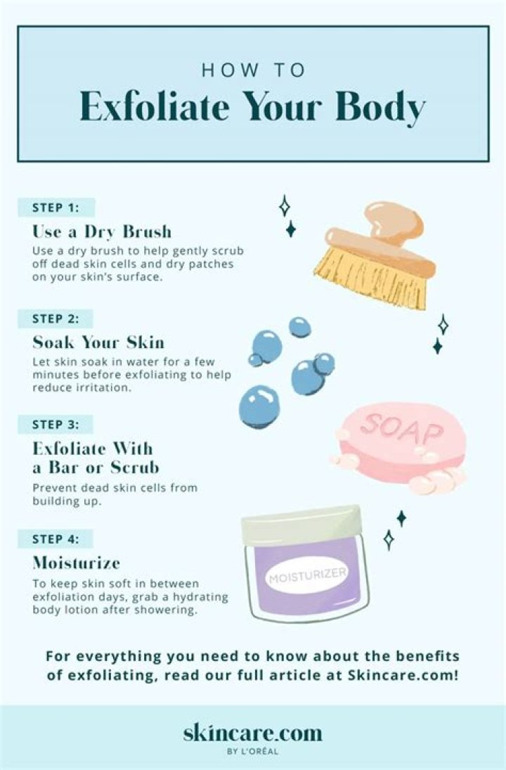 Do you use soap when exfoliating?