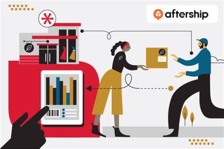 Does AfterShip integrate with ShipStation?