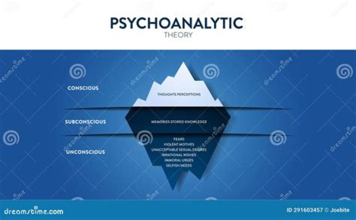 Does anyone still do psychoanalysis?