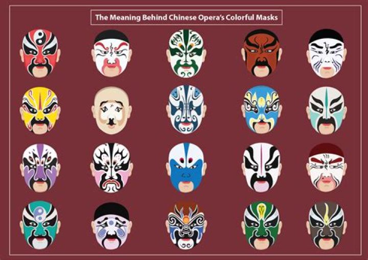 Does Chinese opera use masks?