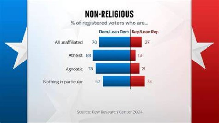 Does Congress affect religion?