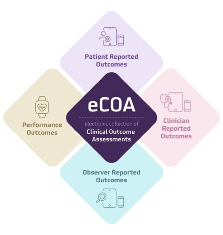 Does ECOA require appraisal disclosure?