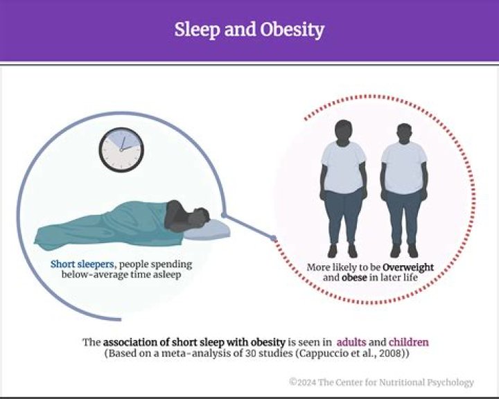 Does leptin cause obesity?