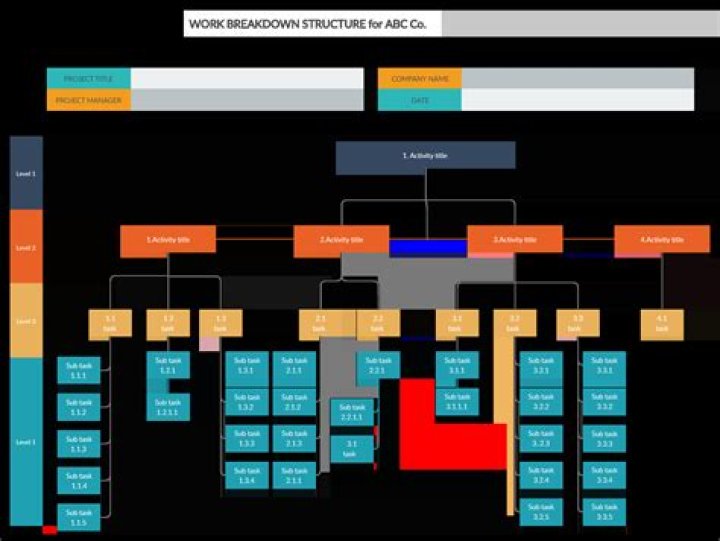 Does Microsoft Project have recurring tasks?