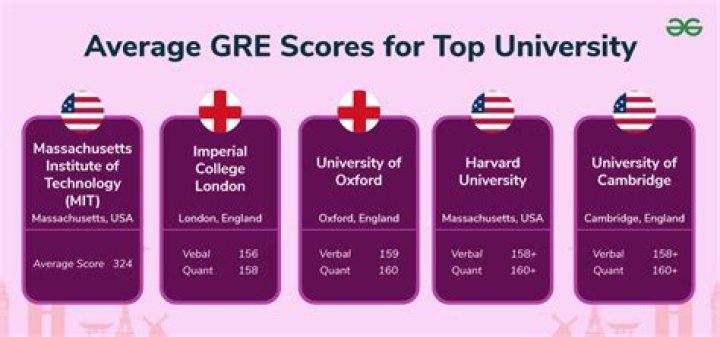 Does MSU require GRE?