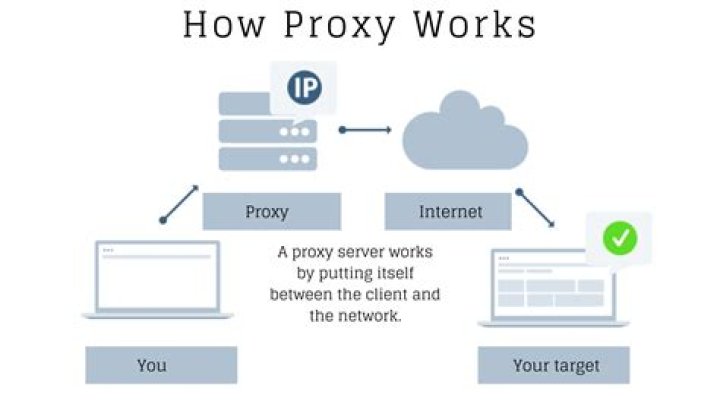 Does proxy card mean fake?