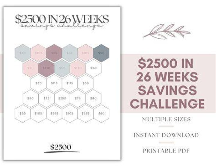 How can I save $2000 fast?
