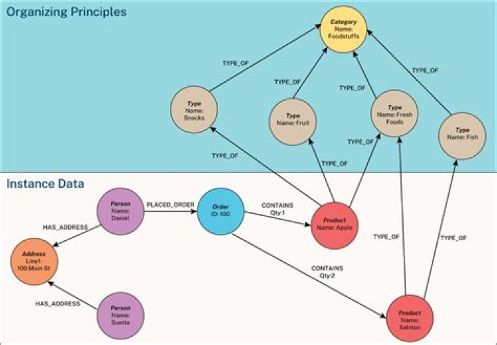 How do I access web of knowledge?