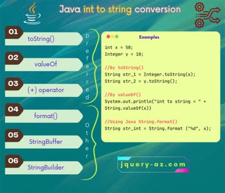 How do I convert an int to a String in Java?