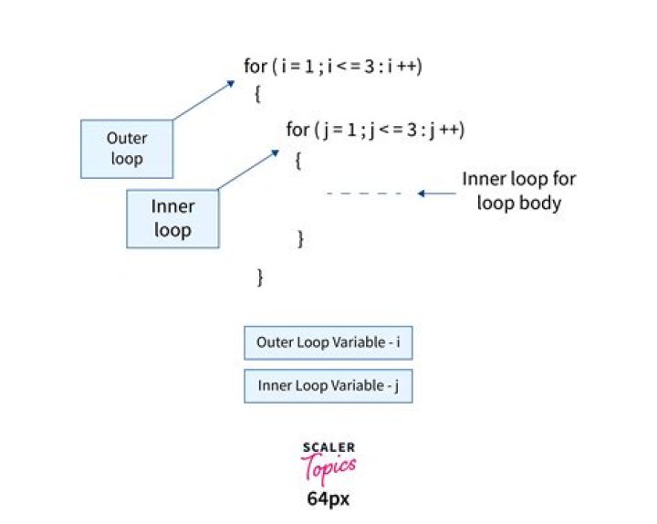 How do I run a loop in bash?
