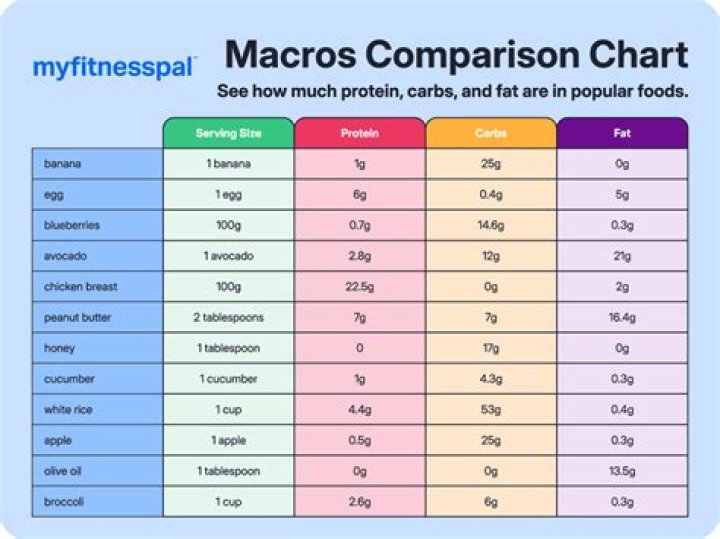 How do I use the same macro in different sheets?
