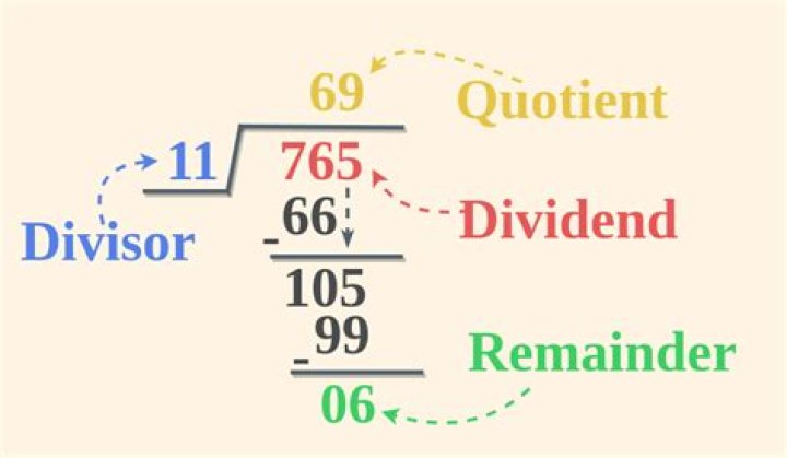 How do you divide a number in JavaScript?