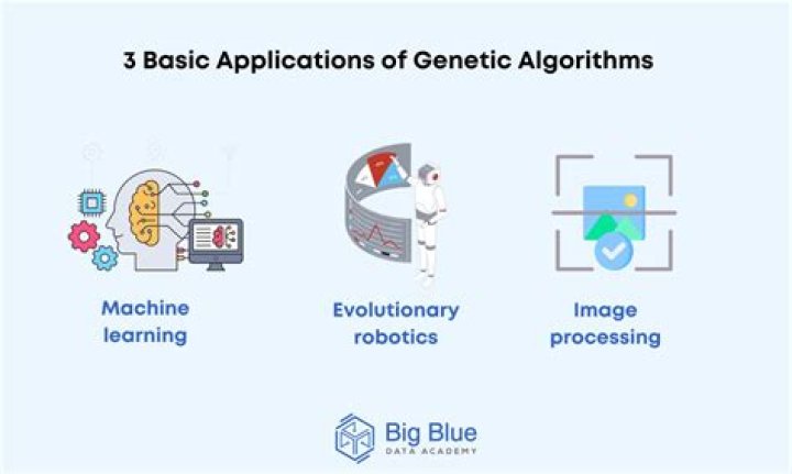 How do you do genetic algorithms?