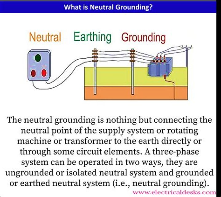 How do you find neutral density?