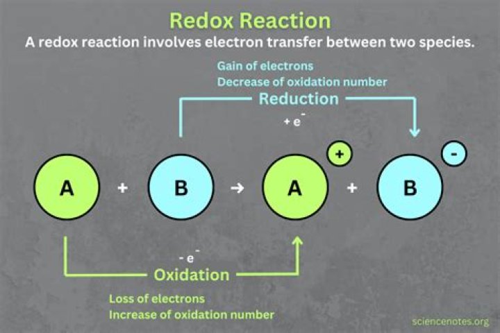 How do you identify a redox pair?