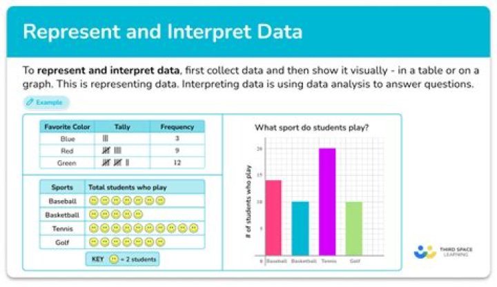 How do you interpret Level 2 data?