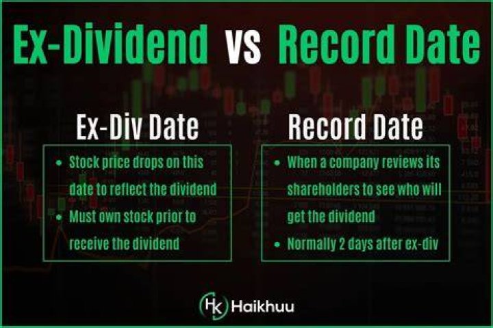 How do you record a dividend distribution?