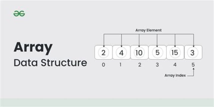 How do you represent a tree in an array?
