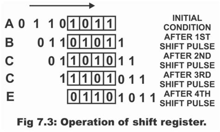 How do you shift right in Matlab?
