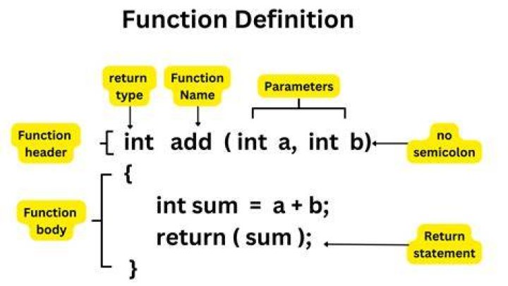 How do you write a function in SystemVerilog?