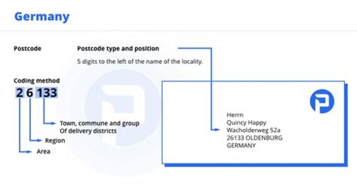 How do you write a German postal code?