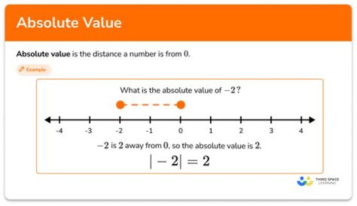 How do you write absolute value in SQL?