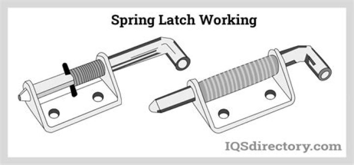 How does a spring loaded latch work?