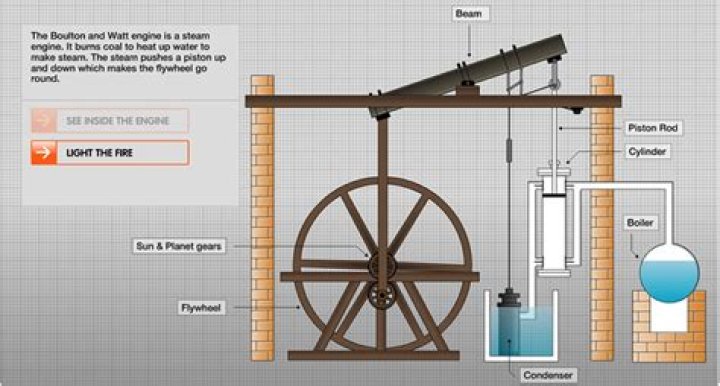 How does the James Watt steam engine work?