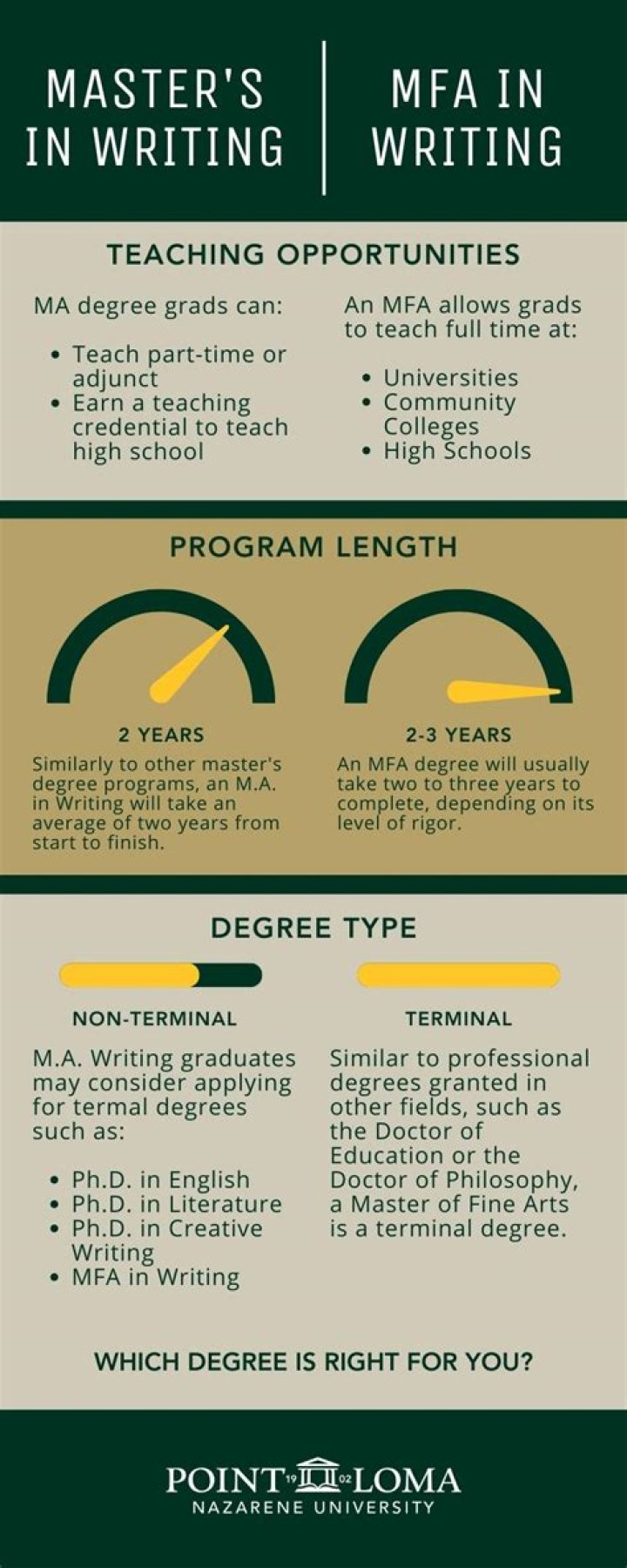 How hard is it to get into MFA creative writing programs?