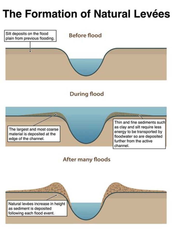 How is chatoyancy formed?