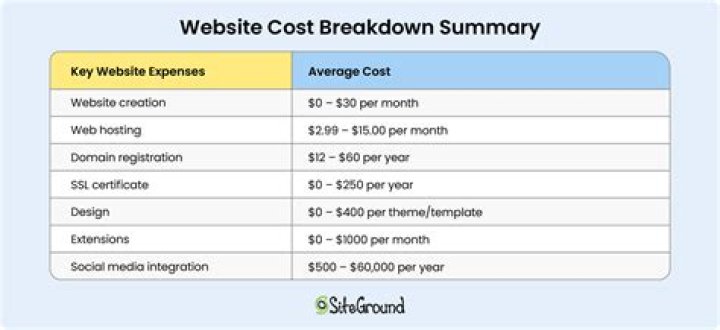 How much does Breevy cost?