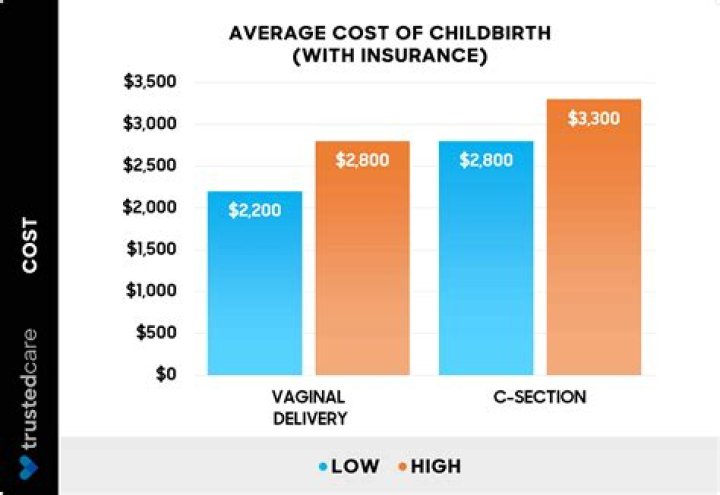 How much does it cost for a candy bar?