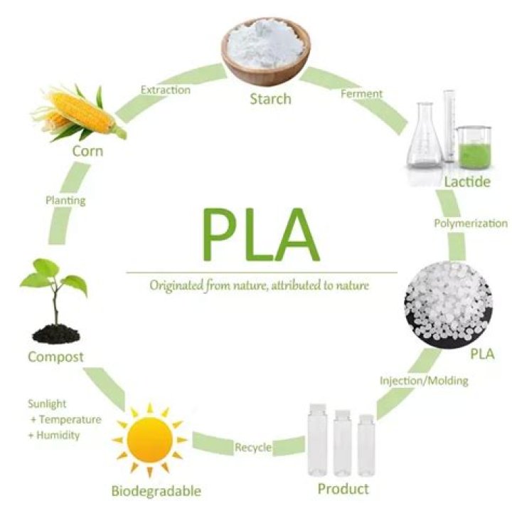 How PLA is produced?