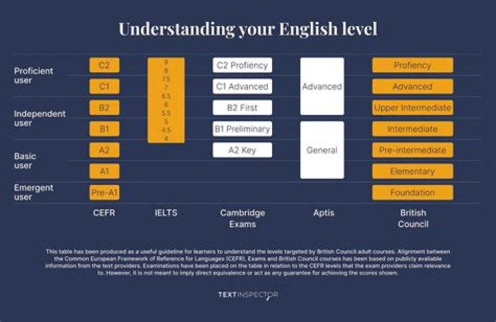 Is Cambridge CEFR?