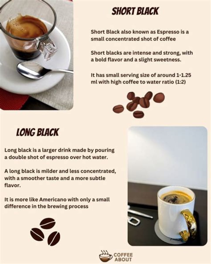 Is espresso same as black coffee?