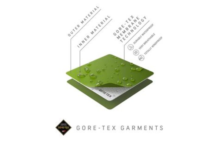 Is Gore-Tex Active waterproof?