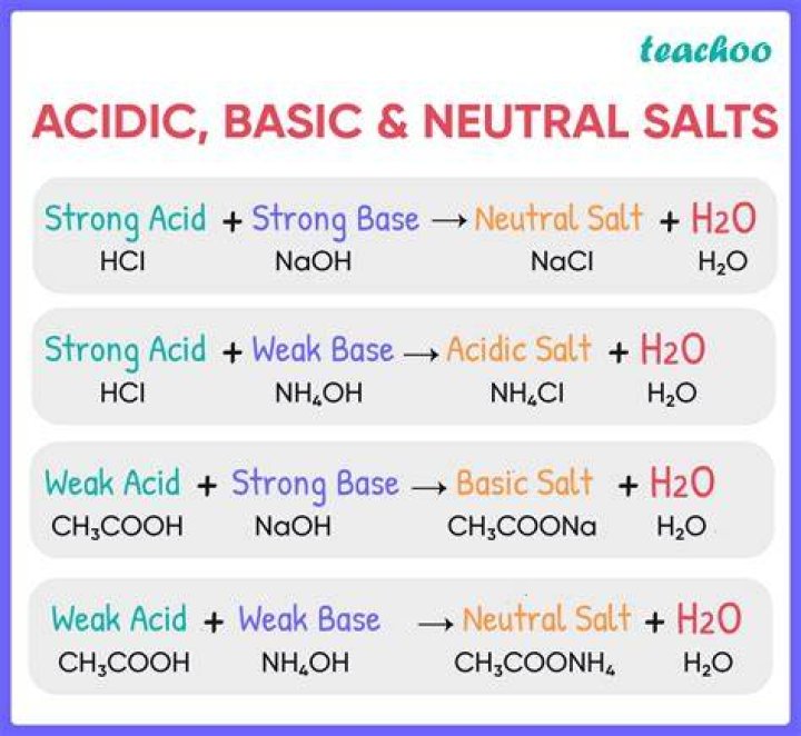 Is LIBR salt acidic basic or neutral?