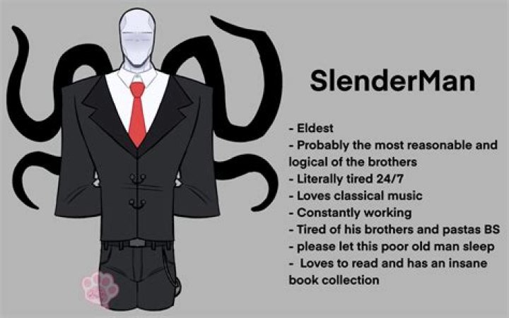 Is slenderman the same as Enderman?