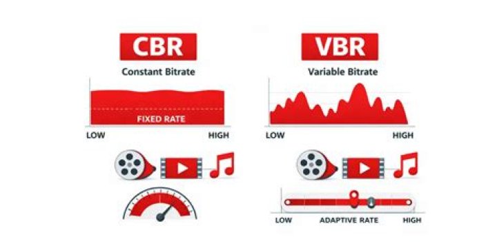 Is VBR good quality?