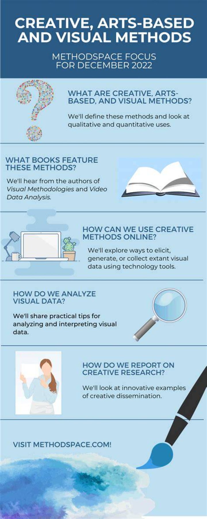 What are art-based research methods?