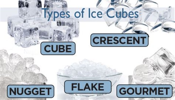 What are Circle ice cubes called?