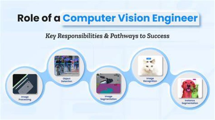 What are computer roles?